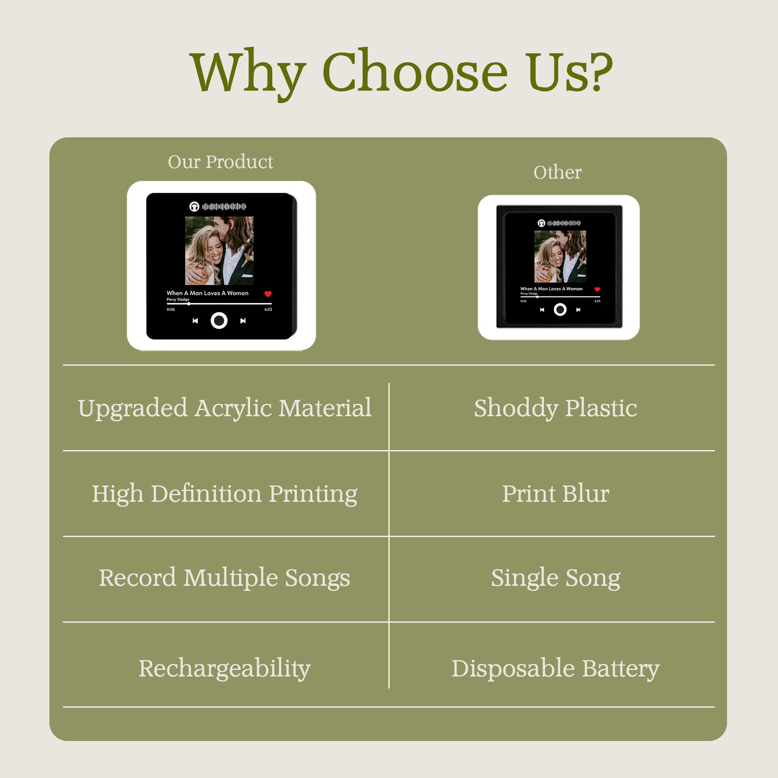 Personalized Music Magnets From Your Photo, Valentines Gift for Him & Her MG03 - 19Gifts