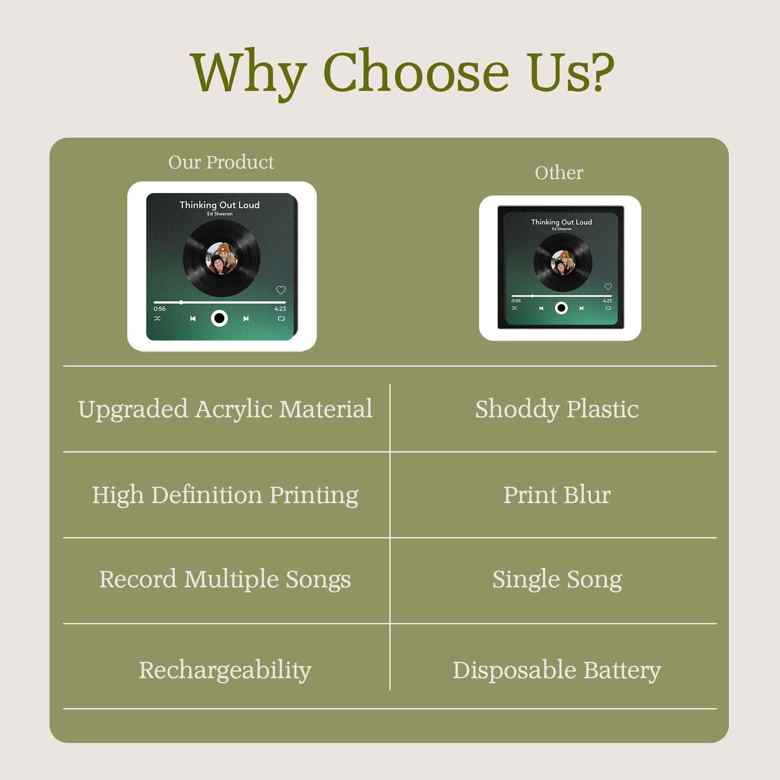 Personalized Photo & Music Fridge Magnets, Vinyl Record Play Song Music Box Fridge Decor With Your Photo MG06 - 19Gifts